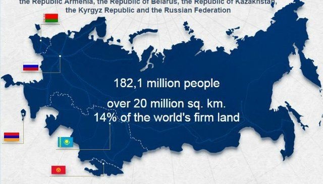 Avrasya Ekonomik Birliği’nin Oluşması Bağlamında Bölgesel Ve Milli Kalkınma