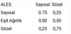 ales-puan-hesaplama-300x143 ALES Nedir ? ALES'e Nasıl Çalışılır ?