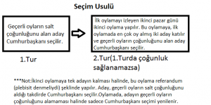 Adsızseçim-usulü-300x150 Yeni Sistemde Cumhurbaşkanı Seçimi  