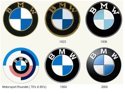 BMW Firmasının Pazarlama Stratejisi