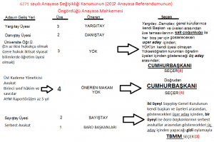 2017-aym-300x199 Anayasa Mahkemesi ve Anayasa Yargısı  