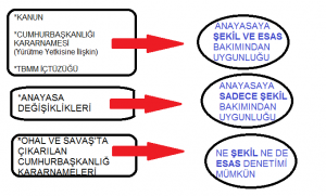AYM-GÖREV-1-300x181 Anayasa Mahkemesi ve Anayasa Yargısı  