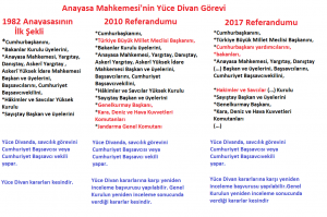 Adsızyüce-divan-300x199 Anayasa Mahkemesi ve Anayasa Yargısı  