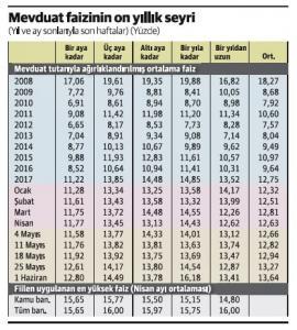 aa110618jpg_h3eUs-1-270x300 TÜRKİYE'DE REEL VE FİNANSAL YATIRIMLAR KONUSUNDA SORUNLAR VE ÇÖZÜM ÖNERİLERİ