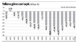 ok1701181jpg_En5vM-300x169 TÜRKİYE'DE REEL VE FİNANSAL YATIRIMLAR KONUSUNDA SORUNLAR VE ÇÖZÜM ÖNERİLERİ  