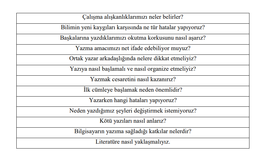 3535 Sosyal Bilimcilerin Yazma Çilesi Yazımın Sosyal Organizasyonu Kuramı