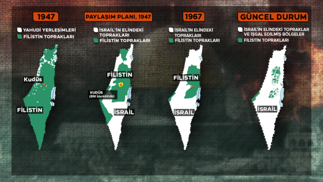 Etnosiyonizm: İsrail’in Etnik Siyonist Politikaları Üzerine Bir Değerlendirme